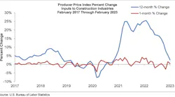 Ppi Graph Feb 23