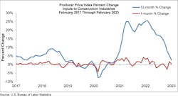 Ppi Graph Feb 23 64175f4090d31 Ppi Graph Feb 23 64175f4090d31