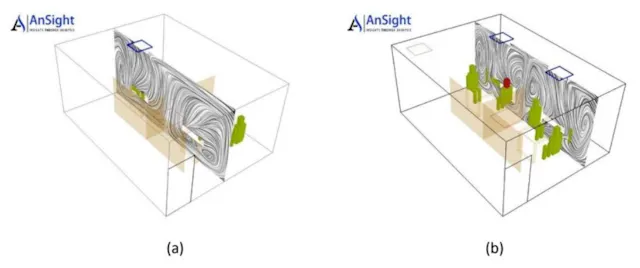 Building Recirculation Zone Aerodynamic Containment Can Reduce Indoor Spread of Infectious Aerosols ...