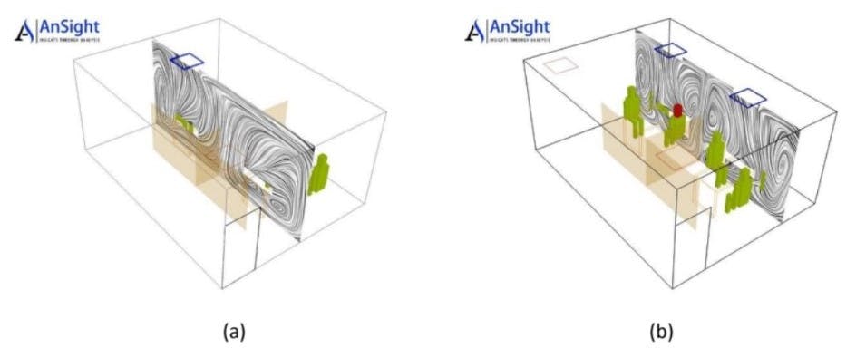 Fig. 2: CFD analysis shows airflow patterns in an office space with large air recirculation zones. These zones can form stagnant air pockets and can promote accumulation of contaminants.