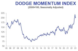 Shared Screenshot Dmi Jan23 Shared Screenshot Dmi Jan23