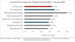 Jobs Graph February Jobs Graph February