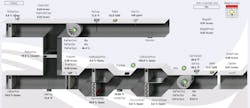 Figure 2: Heating coil in use, no bypass. Figure 2: Heating coil in use, no bypass.