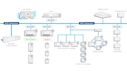 BAS System Architecture with BACnet/SC. BAS System Architecture with BACnet/SC.