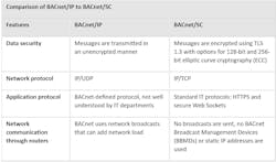 Shared Screenshot Jci Ba Cnet Shared Screenshot Jci Ba Cnet