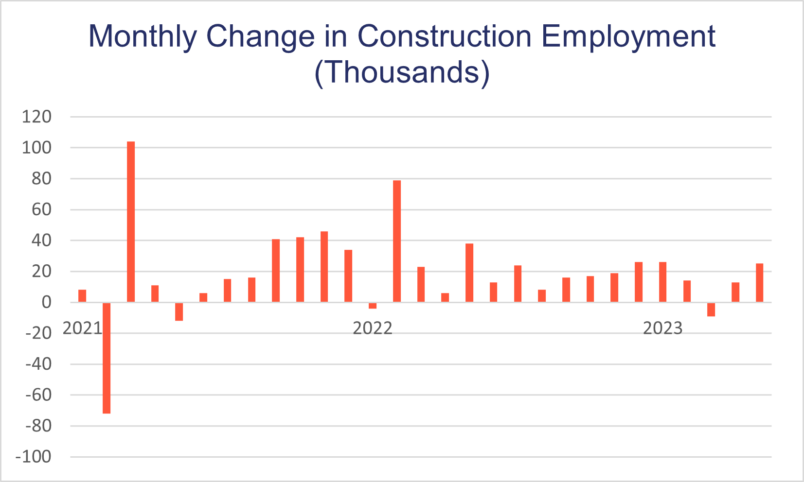 Employment Chart 6 5 648237caf0a71