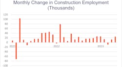 Employment Chart 6 5