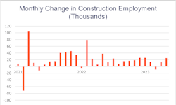 Employment Chart 6 5 648237caf0a71 Employment Chart 6 5 648237caf0a71
