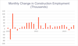 Employment Chart 6 5 Employment Chart 6 5