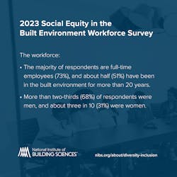 Nibs 2023 Built Environment Workforce Survey Social Graphics The Workforce (1) Nibs 2023 Built Environment Workforce Survey Social Graphics The Workforce (1)
