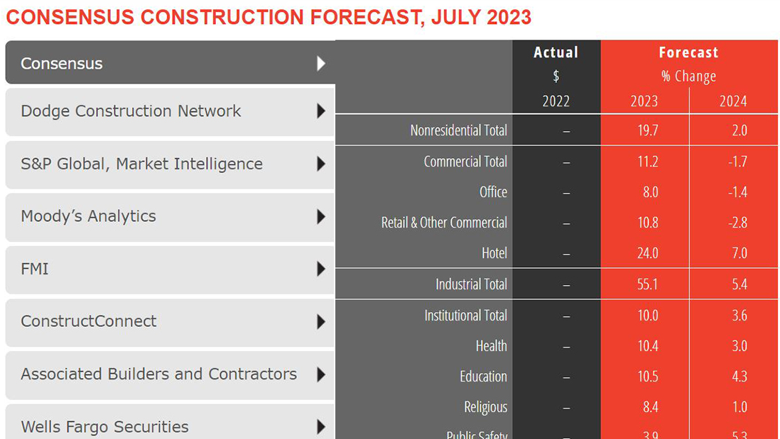 Construction Forecast 0723