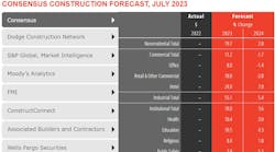 Construction Forecast 0723