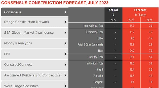 Construction Forecast 0723