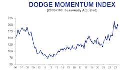 Dmi Graphs 7 10 64c00fc195e33 Dmi Graphs 7 10 64c00fc195e33
