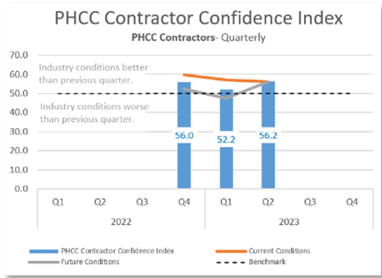 Phcc Cci Q2 2023 64a6e3da394b2