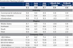 Cbi Table Jul 23 Cbi Table Jul 23