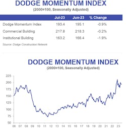 Dmi Graphs 8 4 Dmi Graphs 8 4