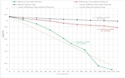Test Results Test Results