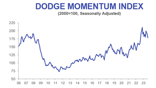Dmi Graphs 9 7 64ff3e16bb604