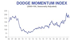 Dmi Graphs 9 7 64ff3e16bb604 Dmi Graphs 9 7 64ff3e16bb604