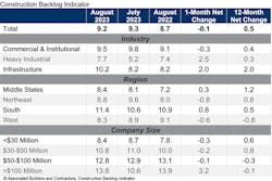 Cbi Table Aug 23 Cbi Table Aug 23