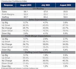 Cci Table Aug 23 Final Cci Table Aug 23 Final