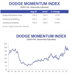 Dmi Graph B 9 7 Dmi Graph B 9 7