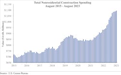 Spending Graph 10 2 23 651cc7bf4e535 Spending Graph 10 2 23 651cc7bf4e535