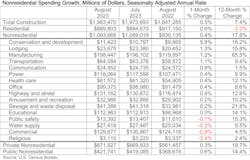 Spending Table 10 2 23 Spending Table 10 2 23