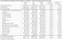 Spending Table 10 2 23 Spending Table 10 2 23