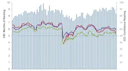 combo_graph_11