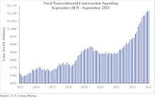 Spending Graph 11 1 23