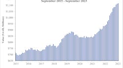 Spending Graph 11 1 23 Spending Graph 11 1 23