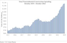 spending_graph_12