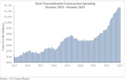 656e6d6270d677001e75b6ed Spending Graph 12 656e6d6270d677001e75b6ed Spending Graph 12