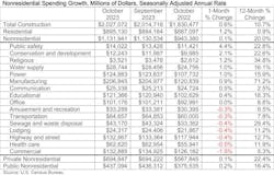 spending_table_12 spending_table_12