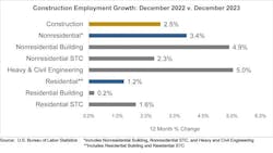 65989fe445a878001ea00542 Jobs Graph 1 65989fe445a878001ea00542 Jobs Graph 1