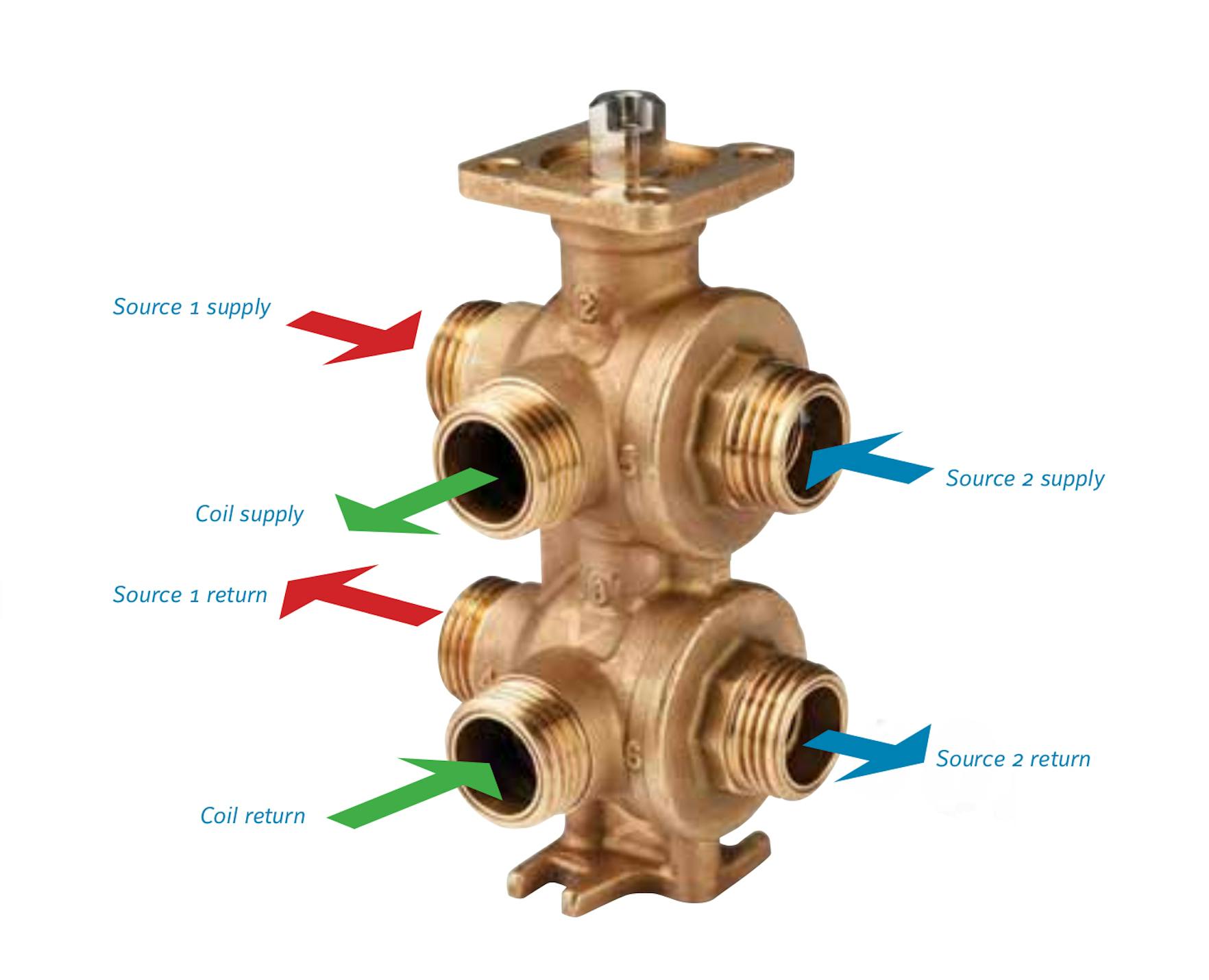 New HVACR Products January 2024 HPAC Engineering   65a82b1b88f728001e255d06 Hpac0124 Johnson Controls 270degree 6way Valveactu 