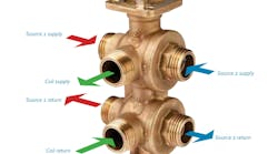 270° Six-Way Valve and Actuator 270° Six-Way Valve and Actuator