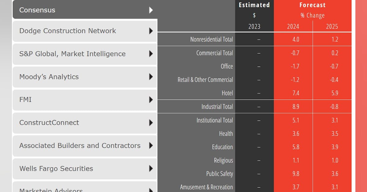 AIA Releases Annual Consensus Forecast | HPAC Engineering
