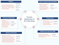 National Security Commission on Artificial Intelligence. page 33. March 2021. National Security Commission on Artificial Intelligence. page 33. March 2021.