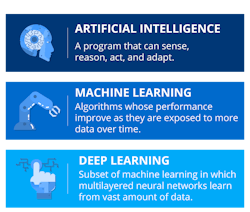 Monisa Nadeem. Clearing the Confusion: AI vs Machine Learning vs Deep Learning. 11/25/2018 Monisa Nadeem. Clearing the Confusion: AI vs Machine Learning vs Deep Learning. 11/25/2018