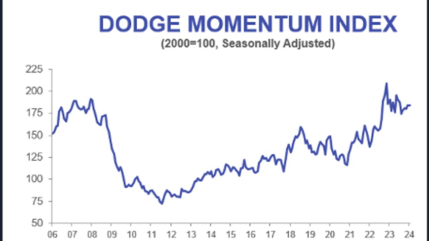 Dodge Momentum Index Flat in January HPAC Engineering