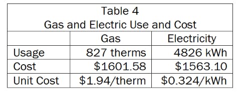 Converting To A Heat Pump? Be Careful! | HPAC Engineering