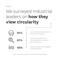 circularity_survey_social_media_banners_how_they_v