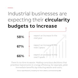 circularity_survey_social_media_banners_budget_fin circularity_survey_social_media_banners_budget_fin