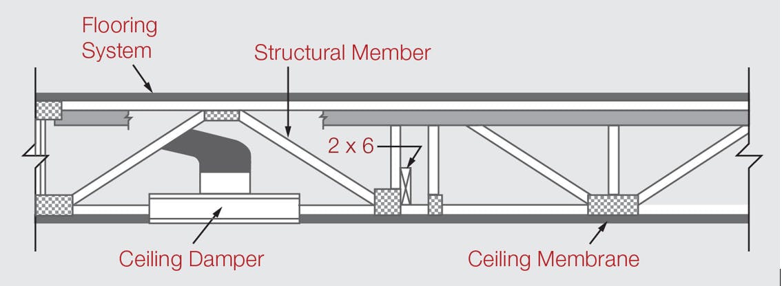 Selecting Ceiling Radiation Dampers | HPAC Engineering