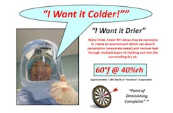 FIGURE 1.3: The point of diminishing complaint. FIGURE 1.3: The point of diminishing complaint.