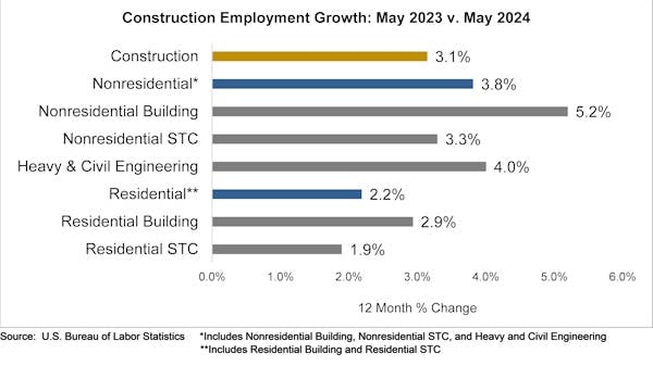 6667ba479a9a7b95874dbaf5 Jobs Graph 6