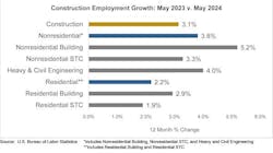 6667ba479a9a7b95874dbaf5 Jobs Graph 6 6667ba479a9a7b95874dbaf5 Jobs Graph 6